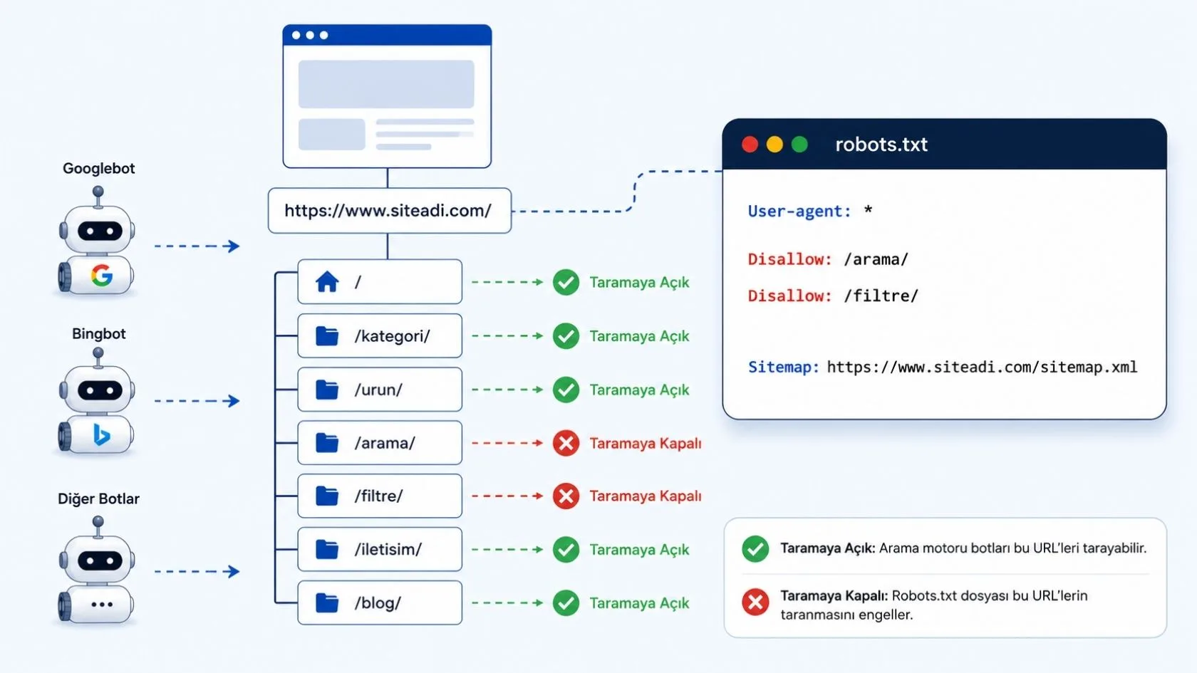 robots.txt örneği