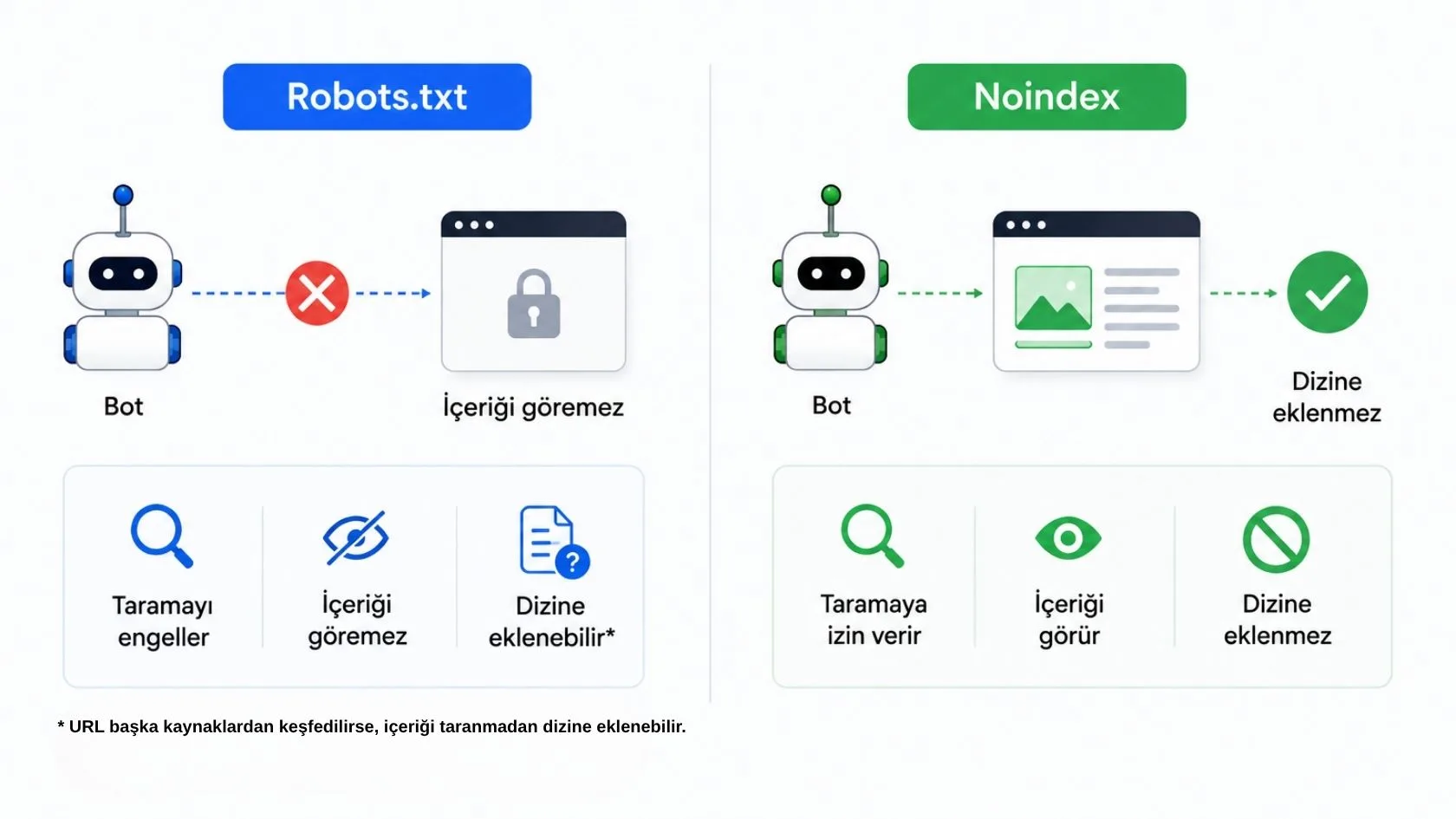 robots.txt 